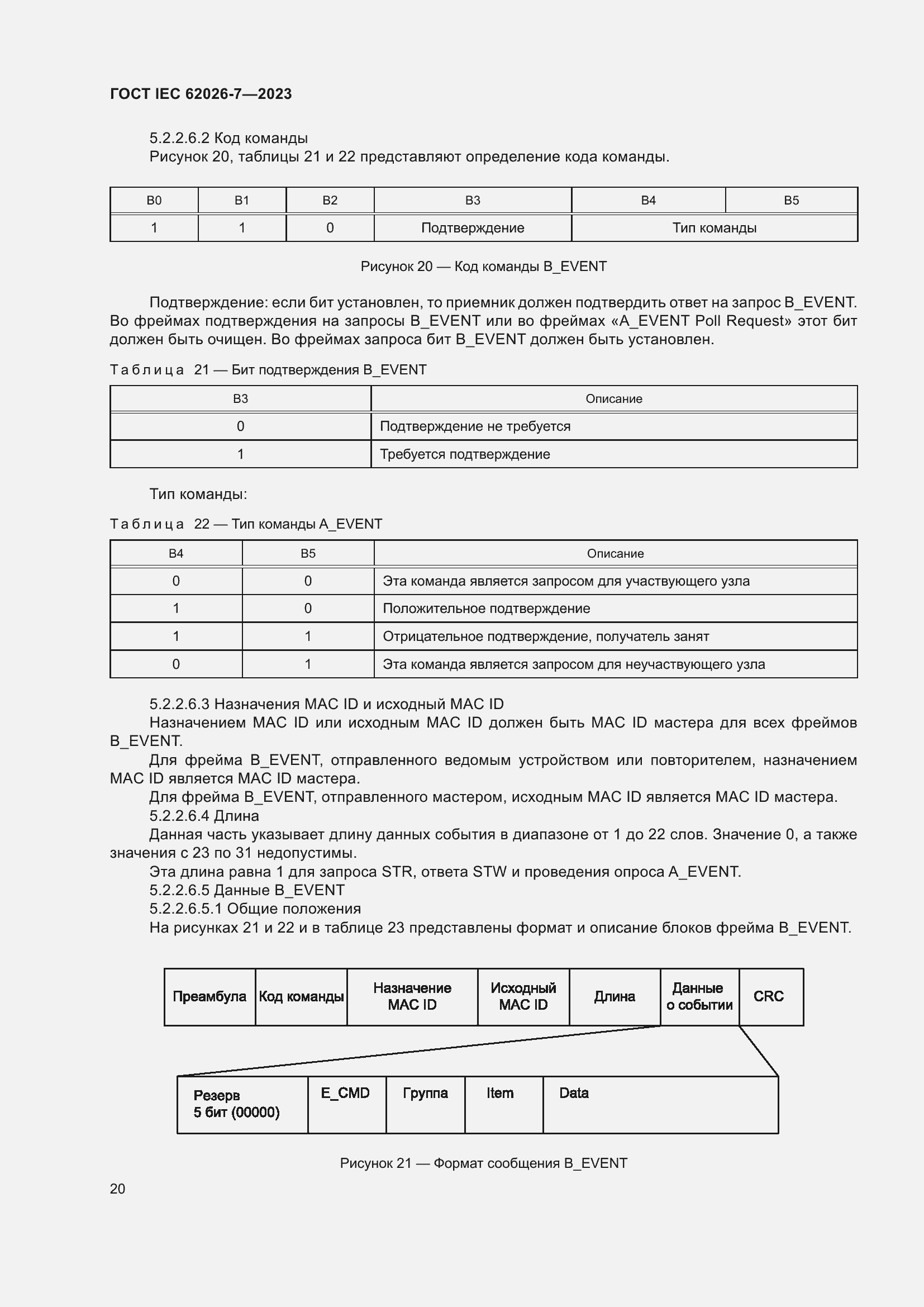 Страница 28 ГОСТ IEC 62026-7-2023
