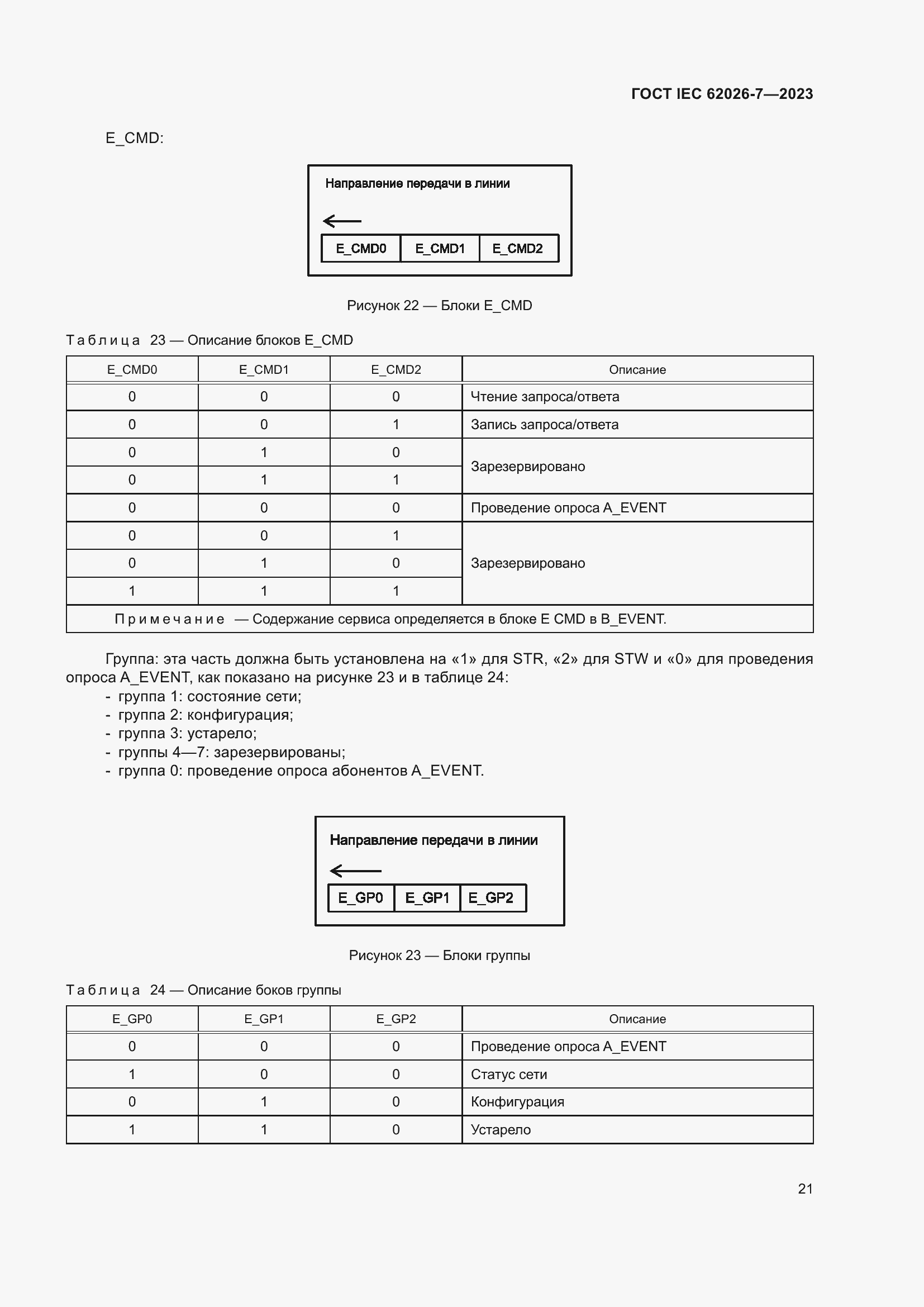 Страница 29 ГОСТ IEC 62026-7-2023