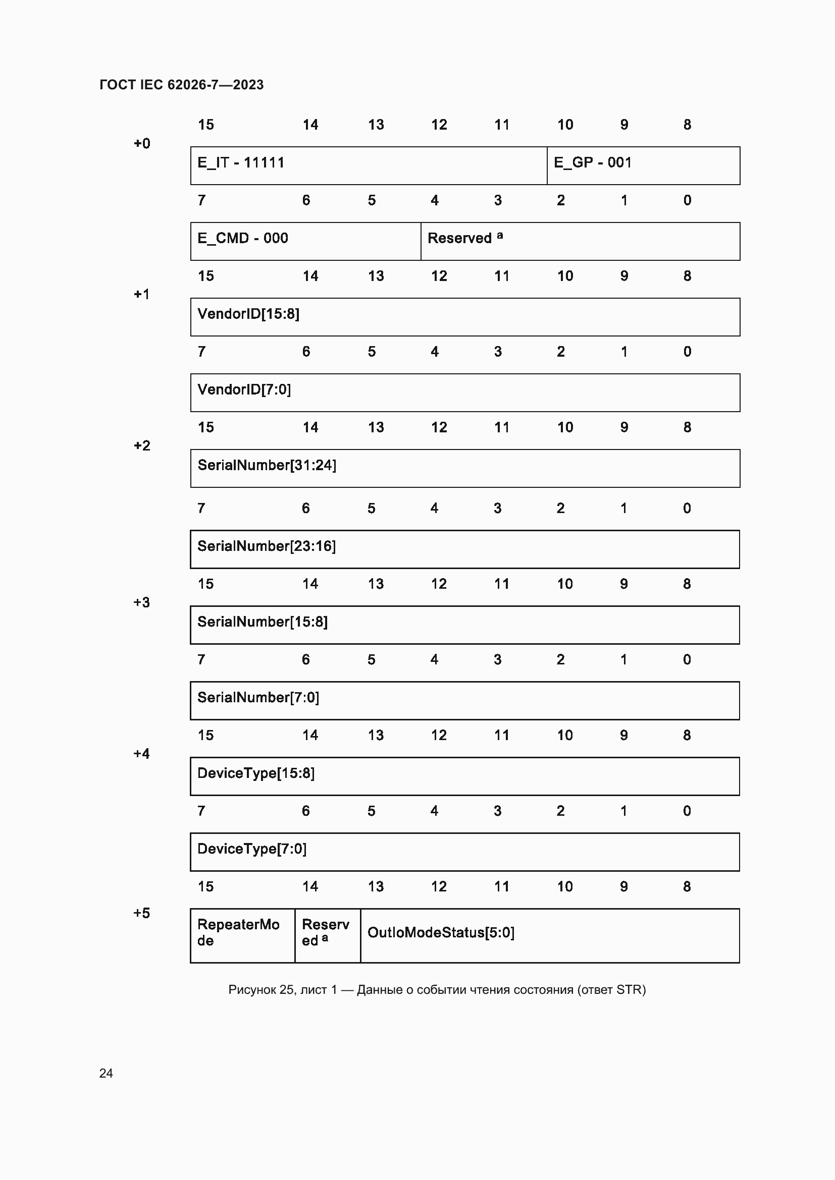 Страница 32 ГОСТ IEC 62026-7-2023