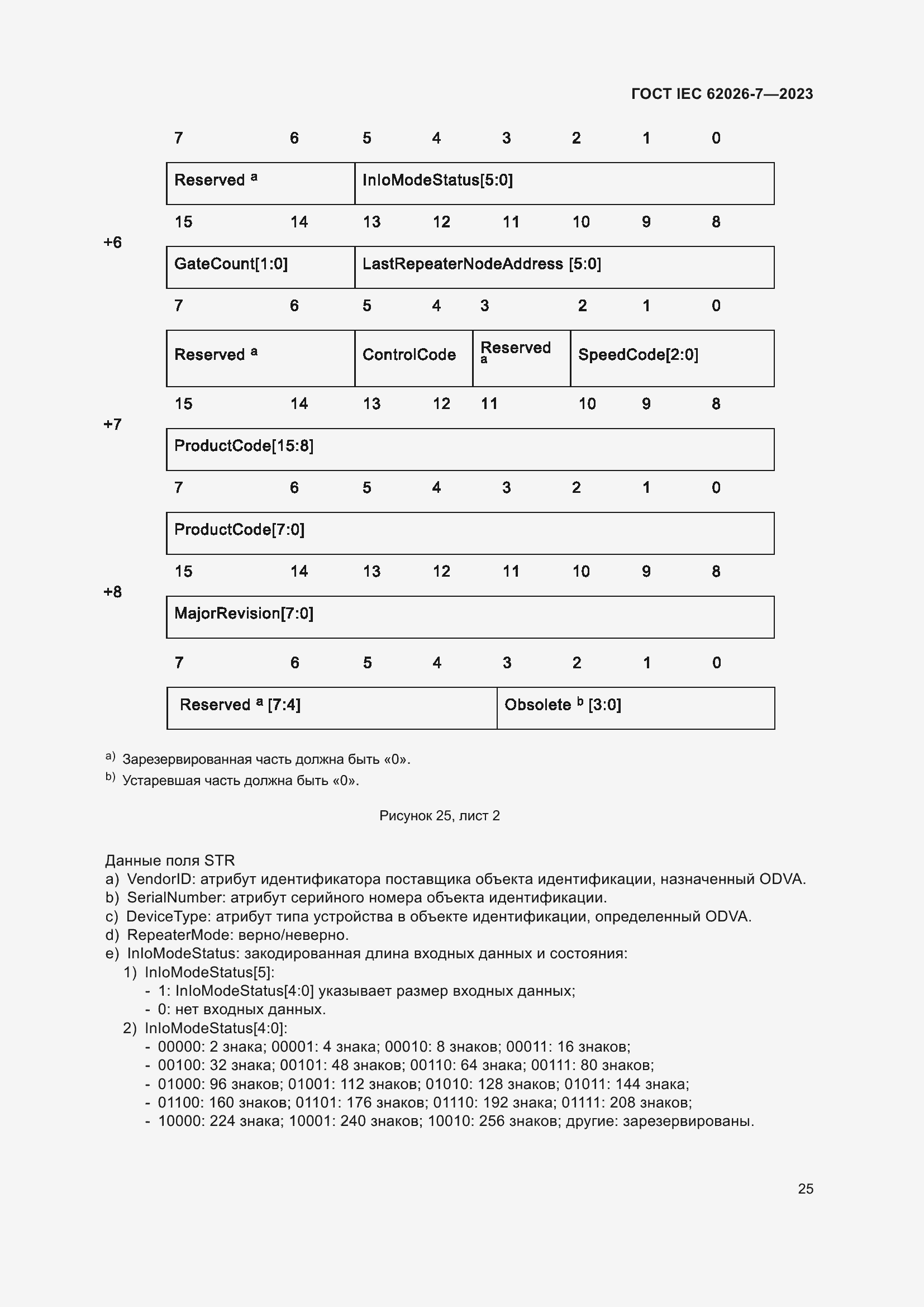Страница 33 ГОСТ IEC 62026-7-2023