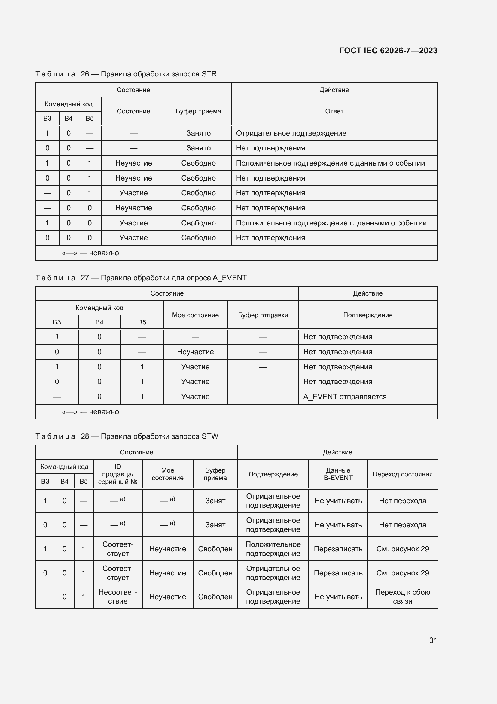Страница 39 ГОСТ IEC 62026-7-2023