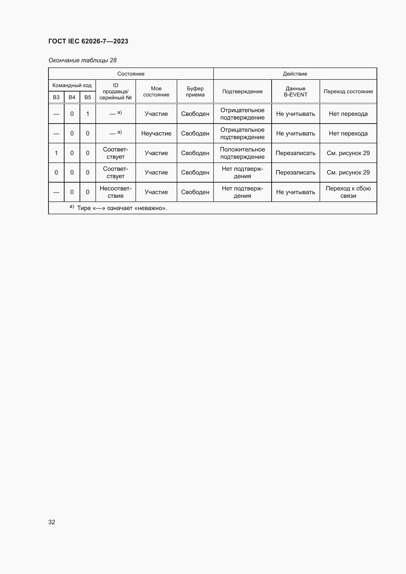 Страница 40 ГОСТ IEC 62026-7-2023