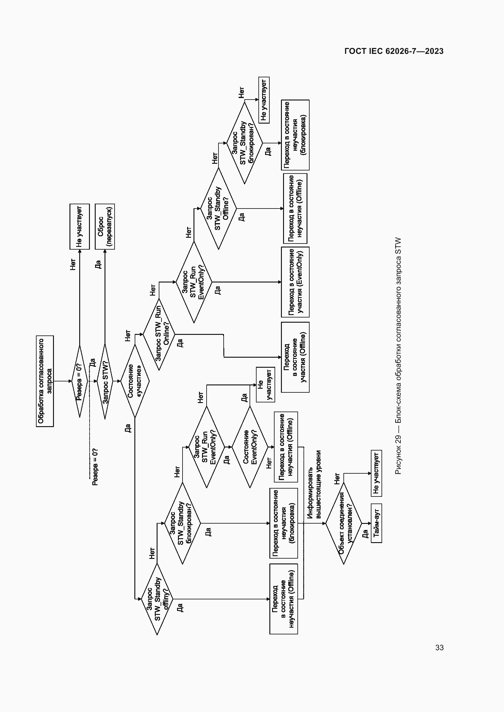 Страница 41 ГОСТ IEC 62026-7-2023