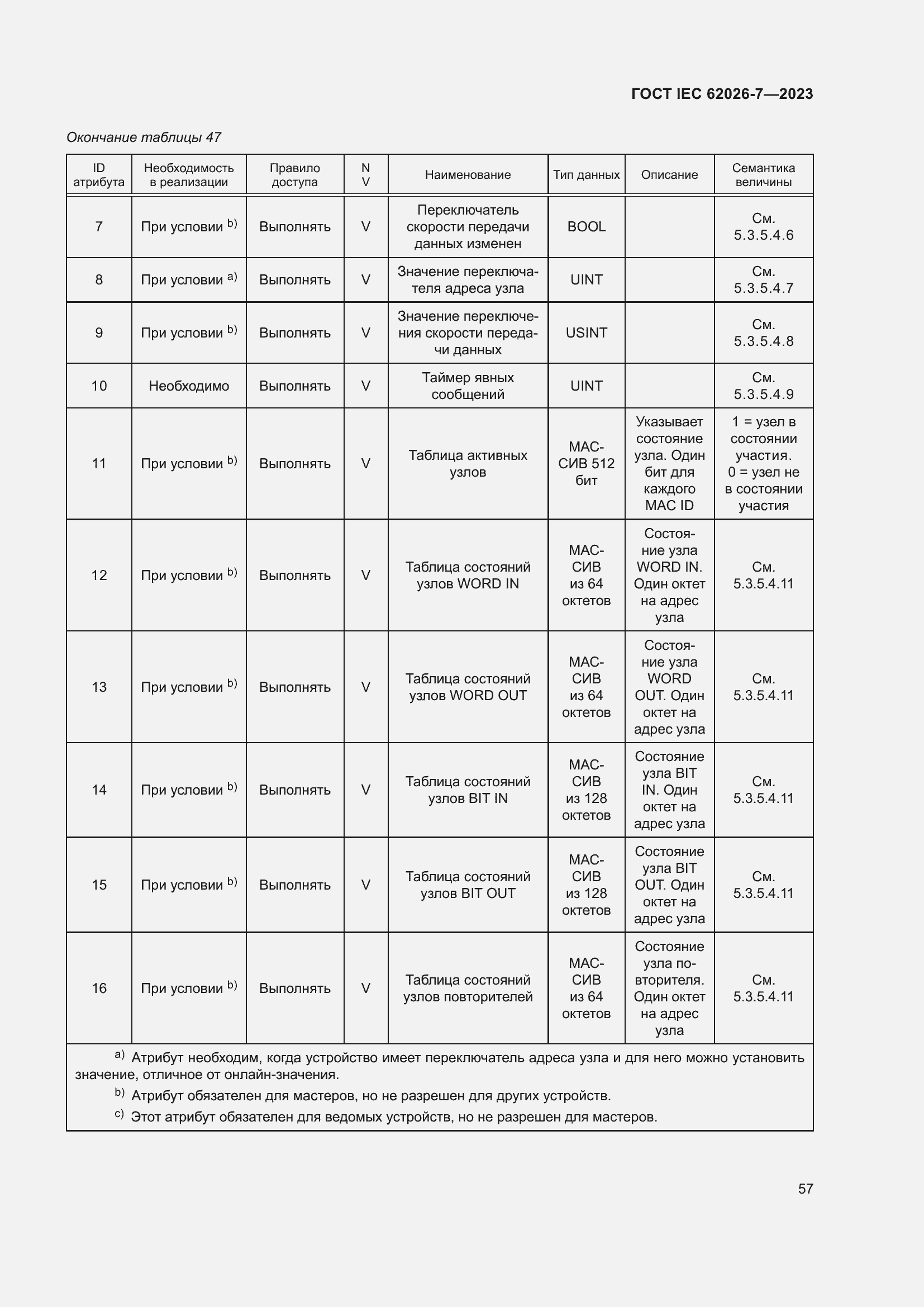 Страница 65 ГОСТ IEC 62026-7-2023