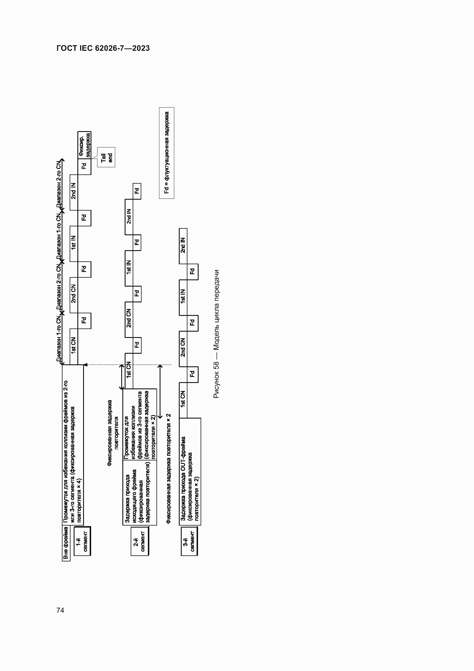Страница 82 ГОСТ IEC 62026-7-2023