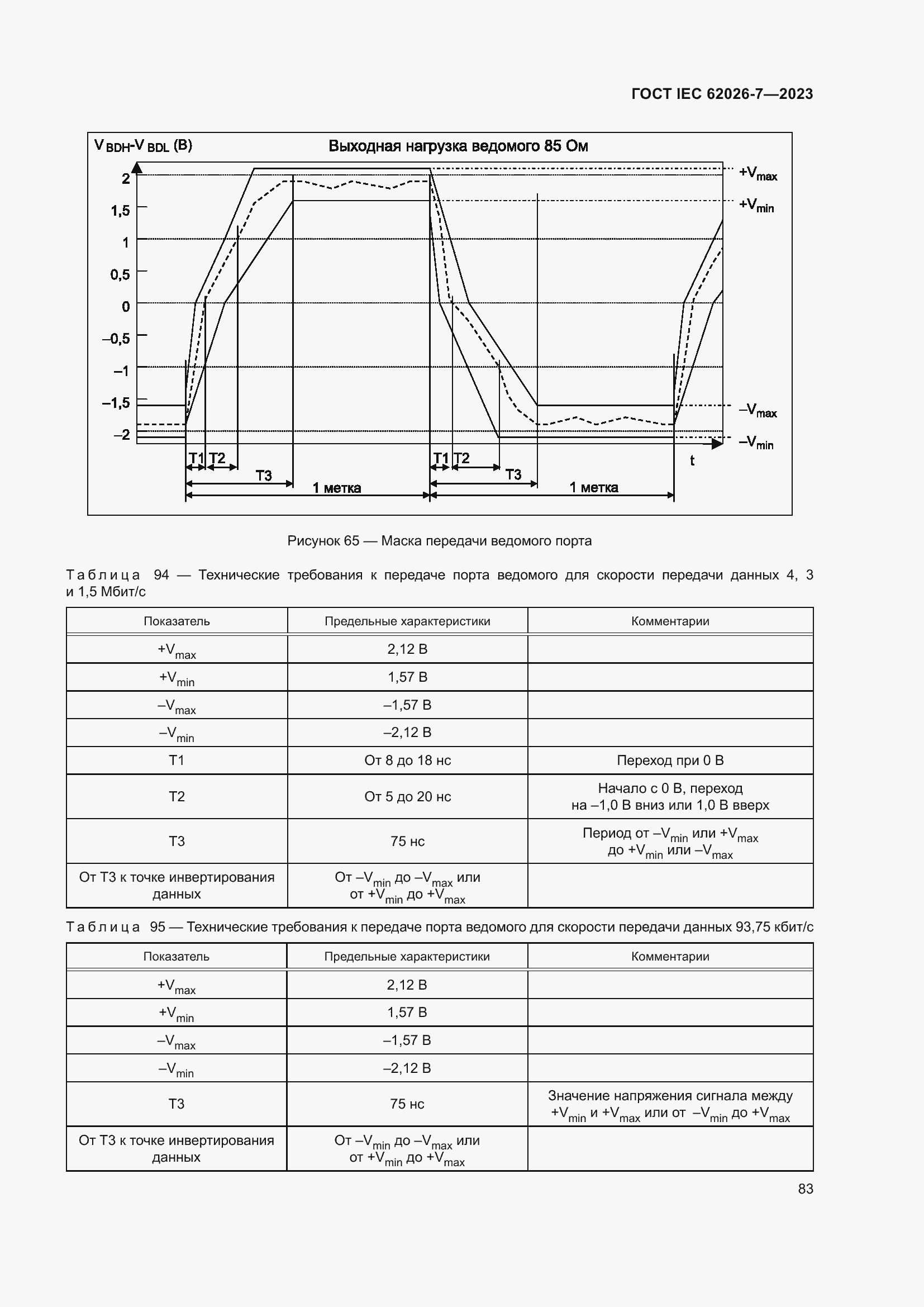 Страница 91 ГОСТ IEC 62026-7-2023