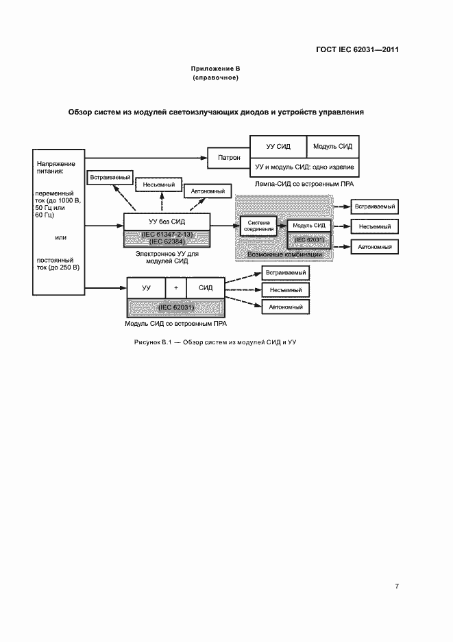 Страница 11 ГОСТ IEC 62031-2011