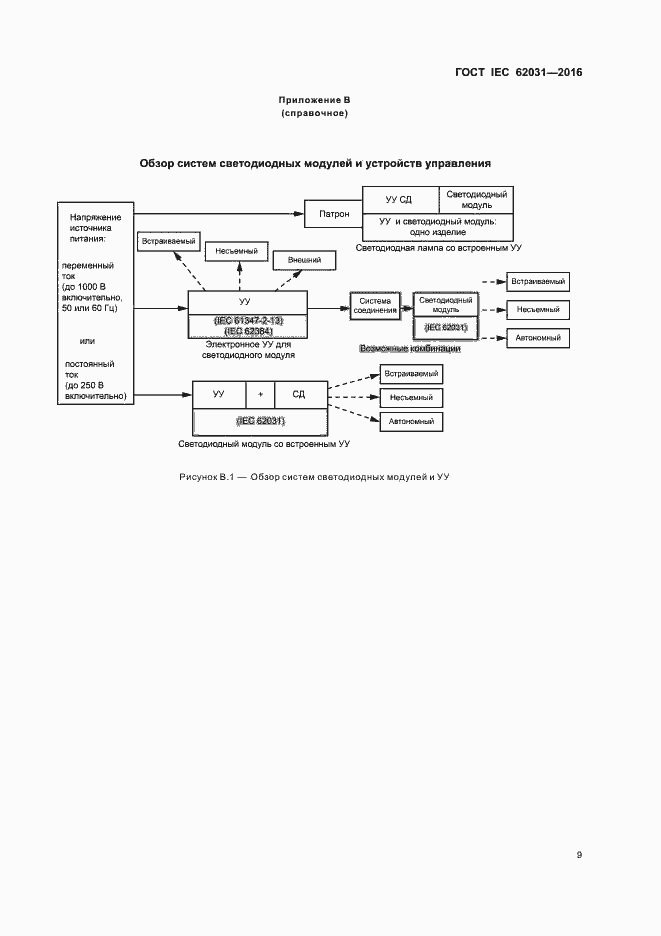 Страница 13 ГОСТ IEC 62031-2016