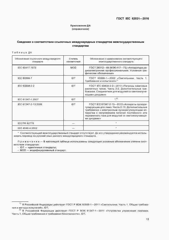 Страница 17 ГОСТ IEC 62031-2016