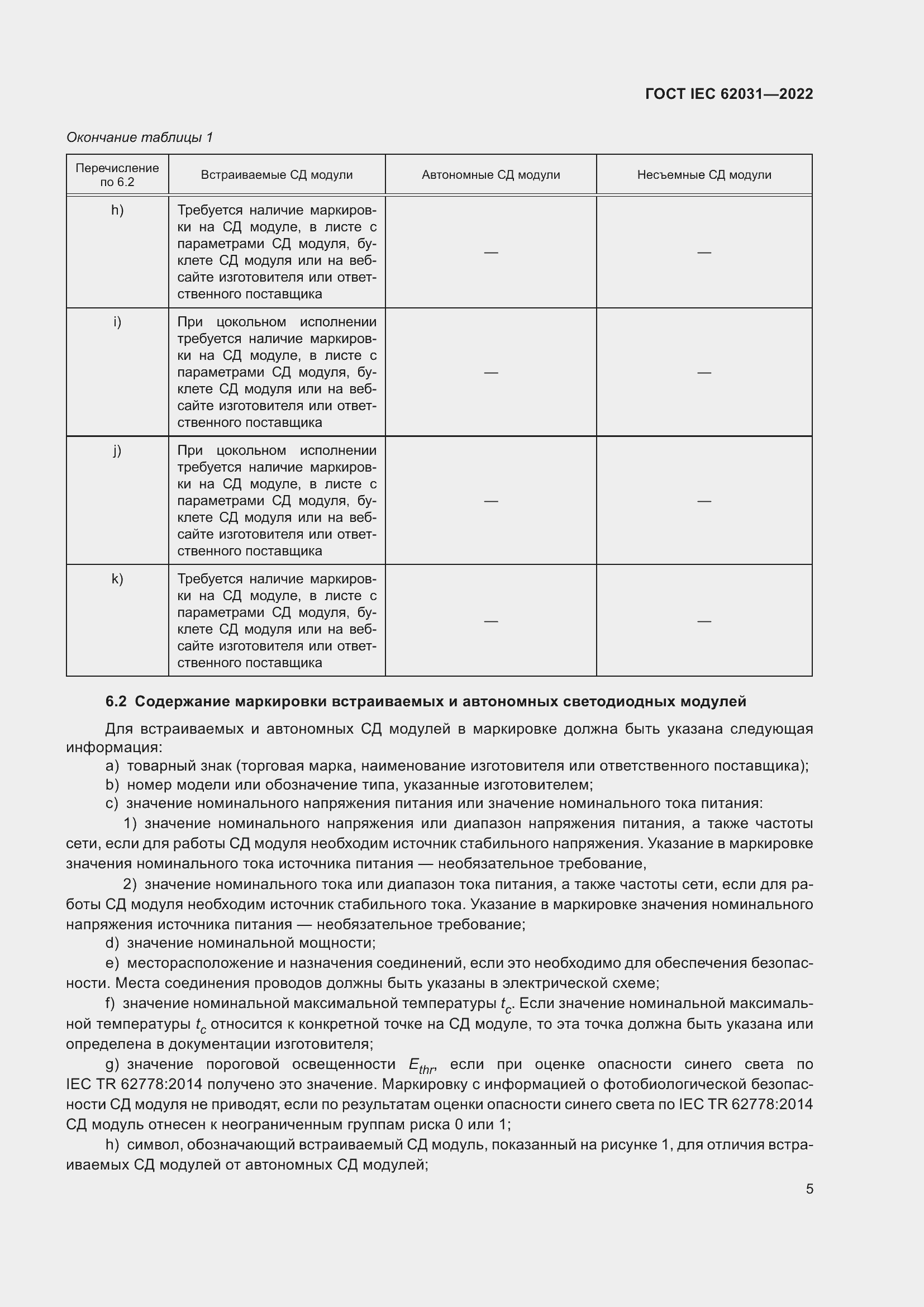 Страница 11 ГОСТ IEC 62031-2022