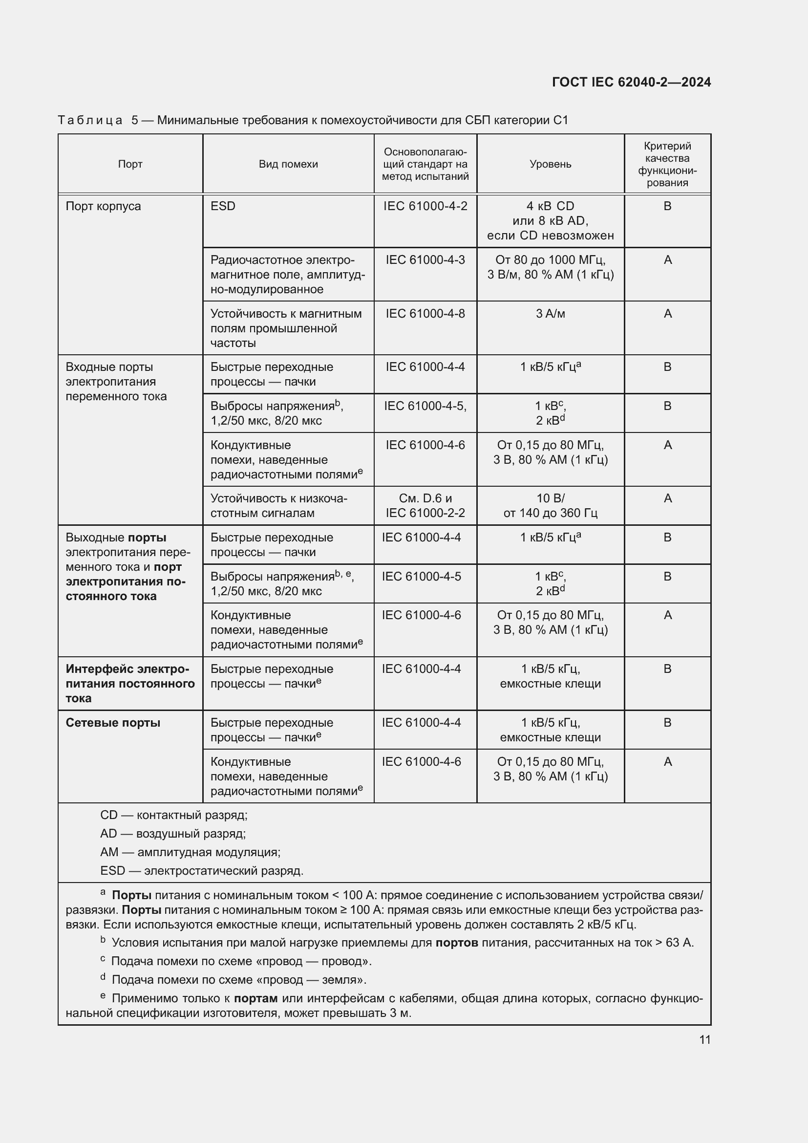 Страница 17 ГОСТ IEC 62040-2-2024