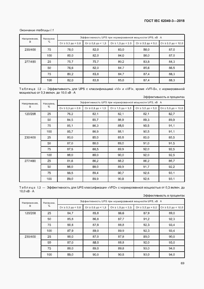 Страница 73 ГОСТ IEC 62040-3-2018