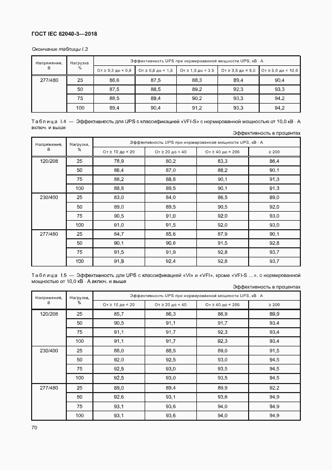 Страница 74 ГОСТ IEC 62040-3-2018