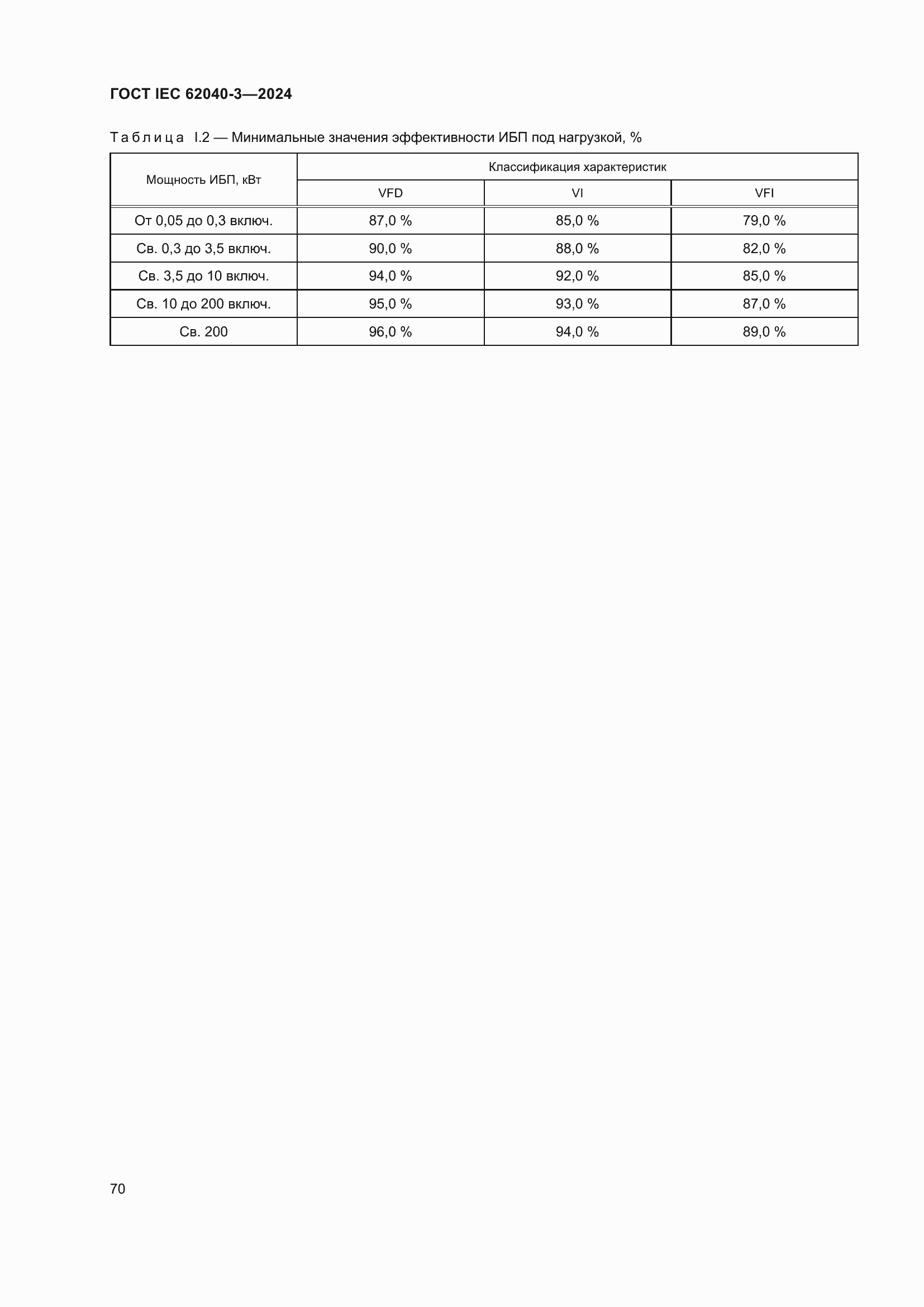 Страница 74 ГОСТ IEC 62040-3-2024