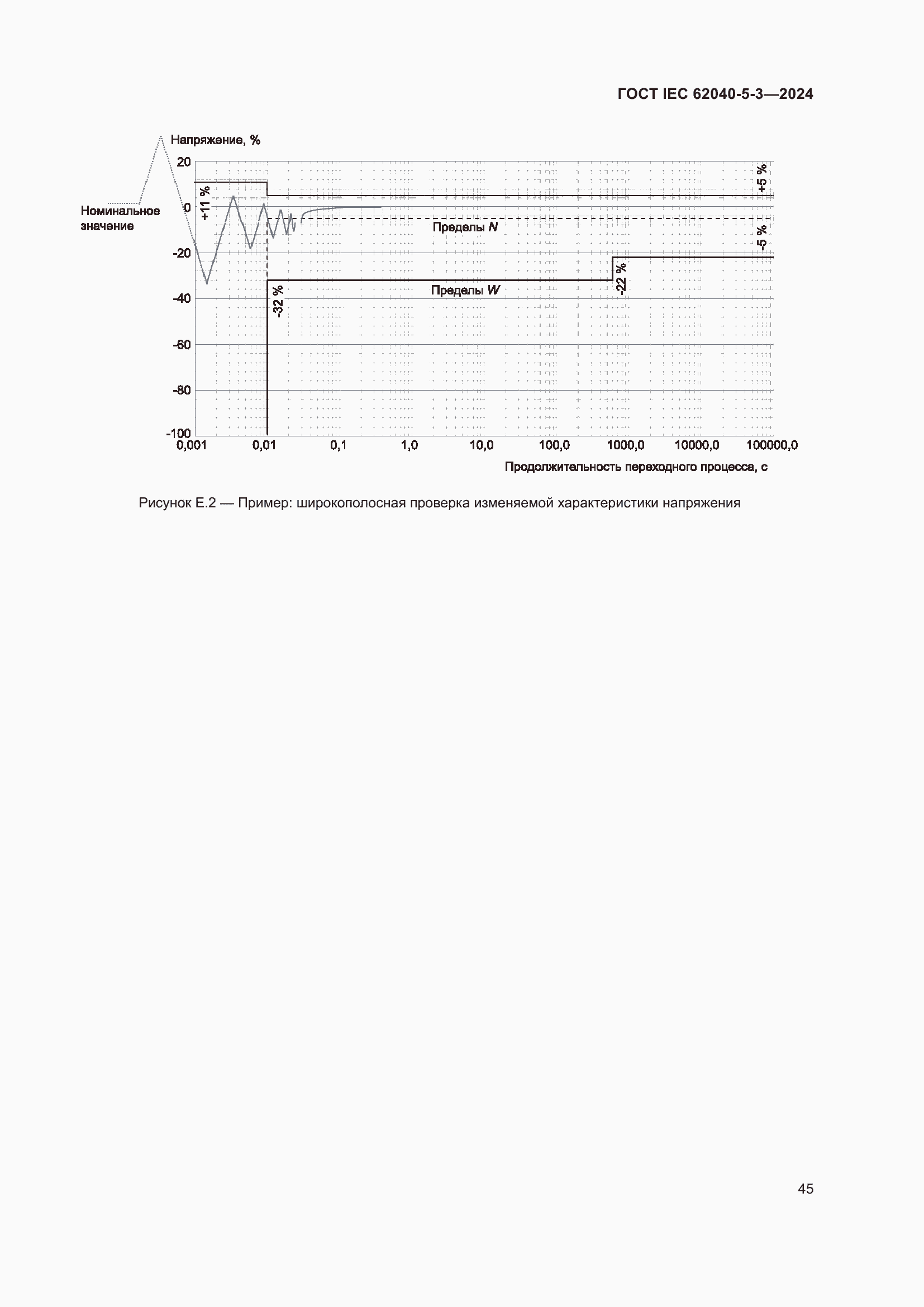 Страница 51 ГОСТ IEC 62040-5-3-2024