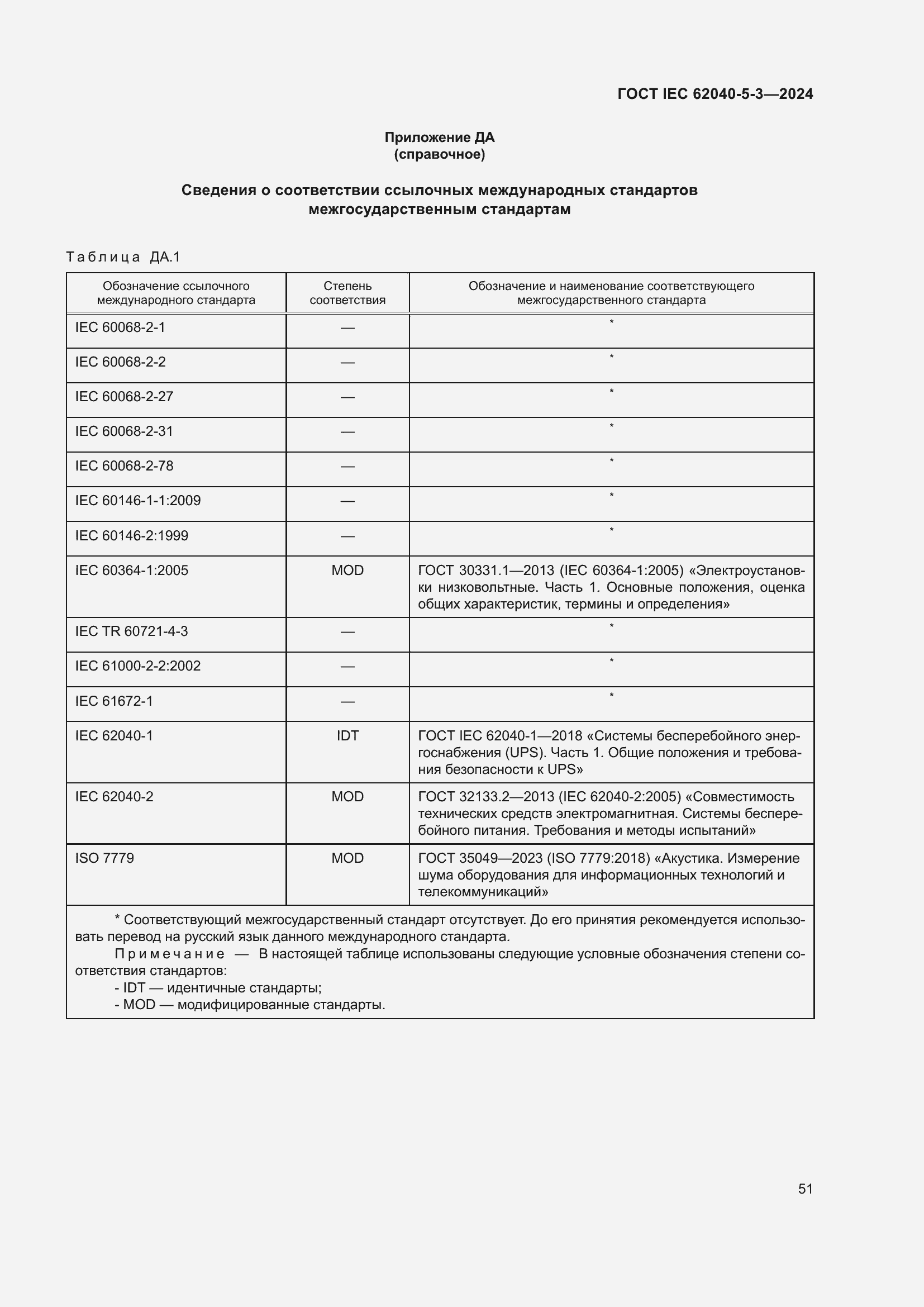 Страница 57 ГОСТ IEC 62040-5-3-2024