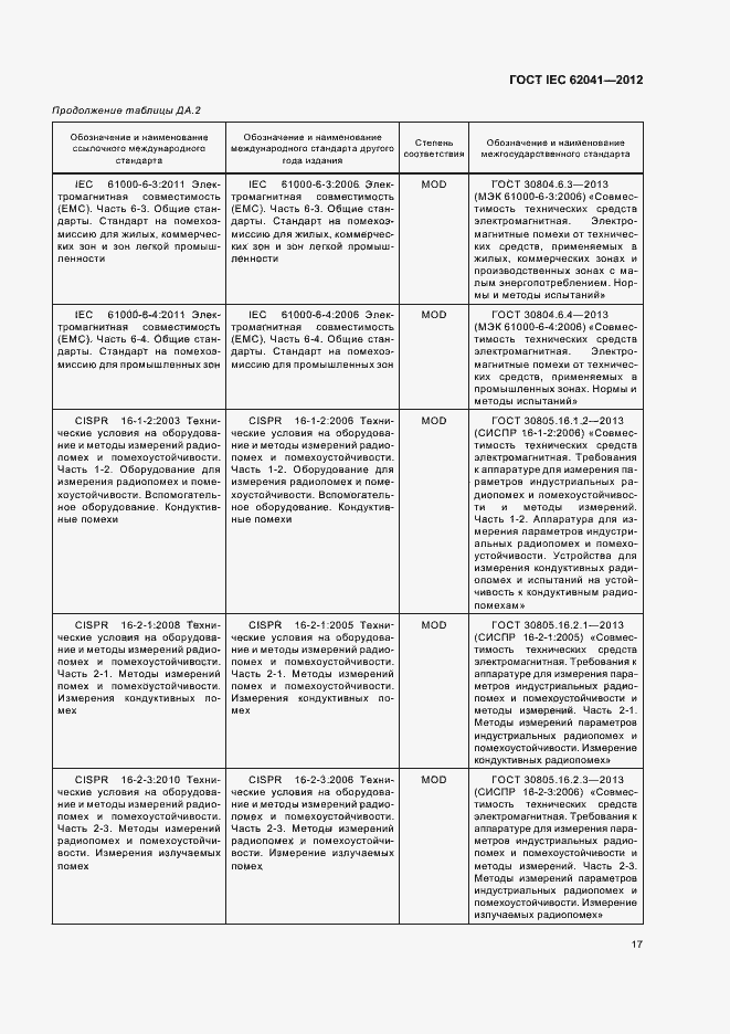 Страница 21 ГОСТ IEC 62041-2012