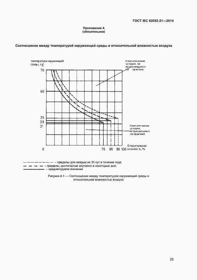 Страница 30 ГОСТ IEC 62052-21-2014