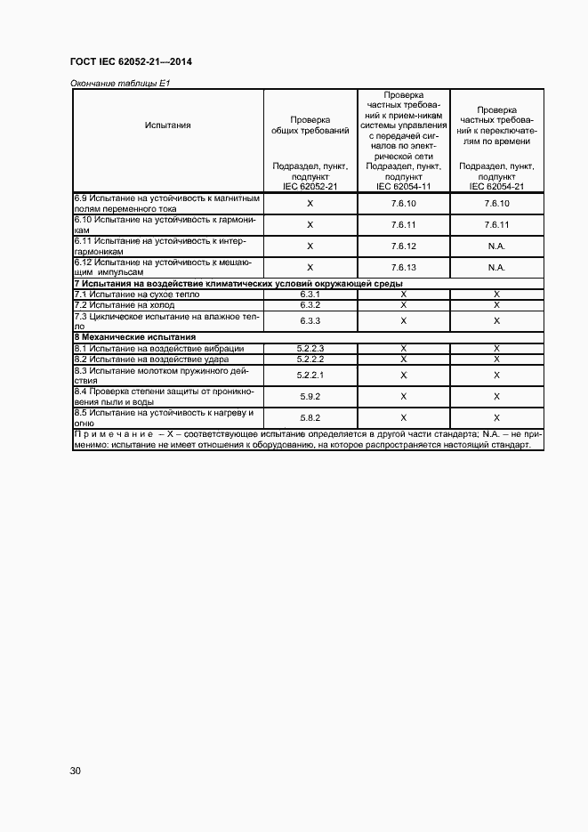 Страница 35 ГОСТ IEC 62052-21-2014