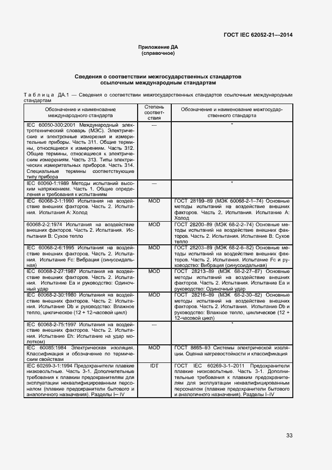 Страница 38 ГОСТ IEC 62052-21-2014