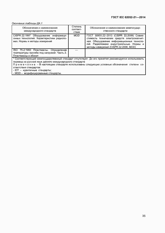 Страница 40 ГОСТ IEC 62052-21-2014