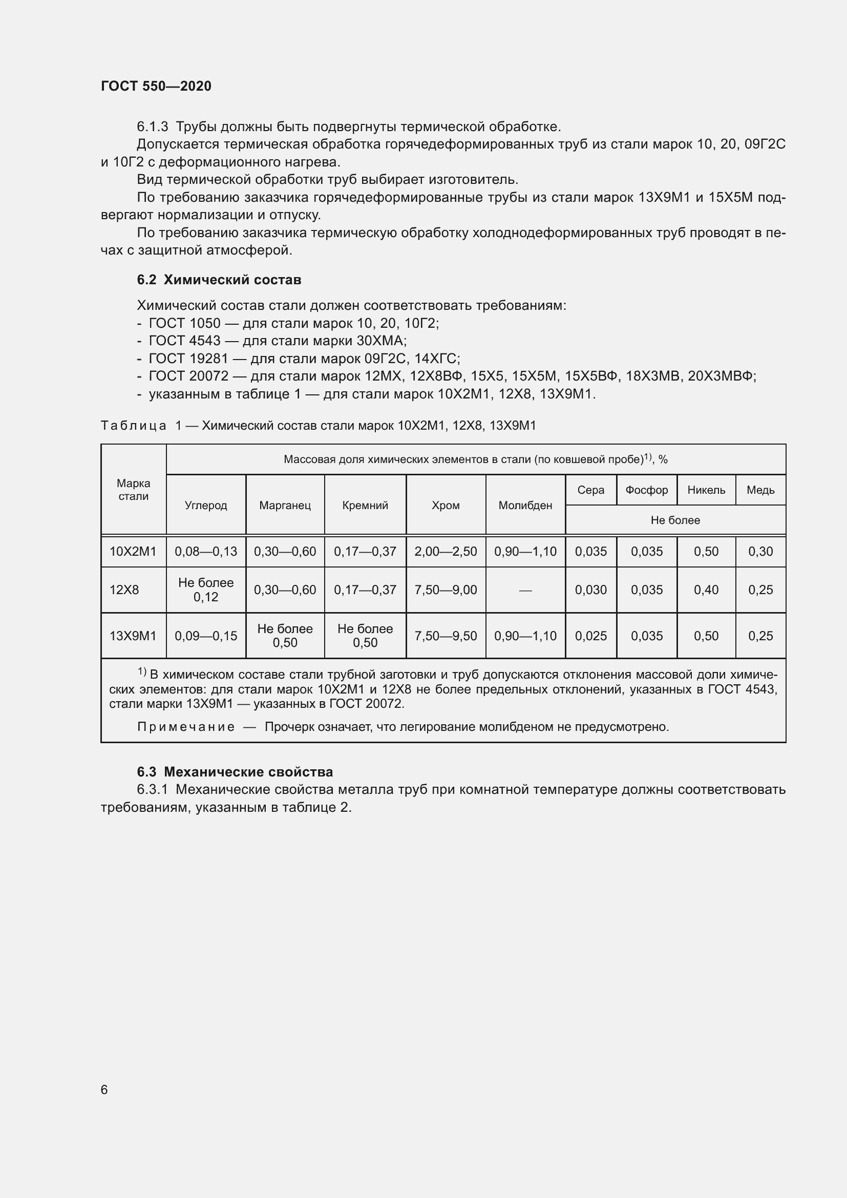 Страница 12 ГОСТ 550-2020