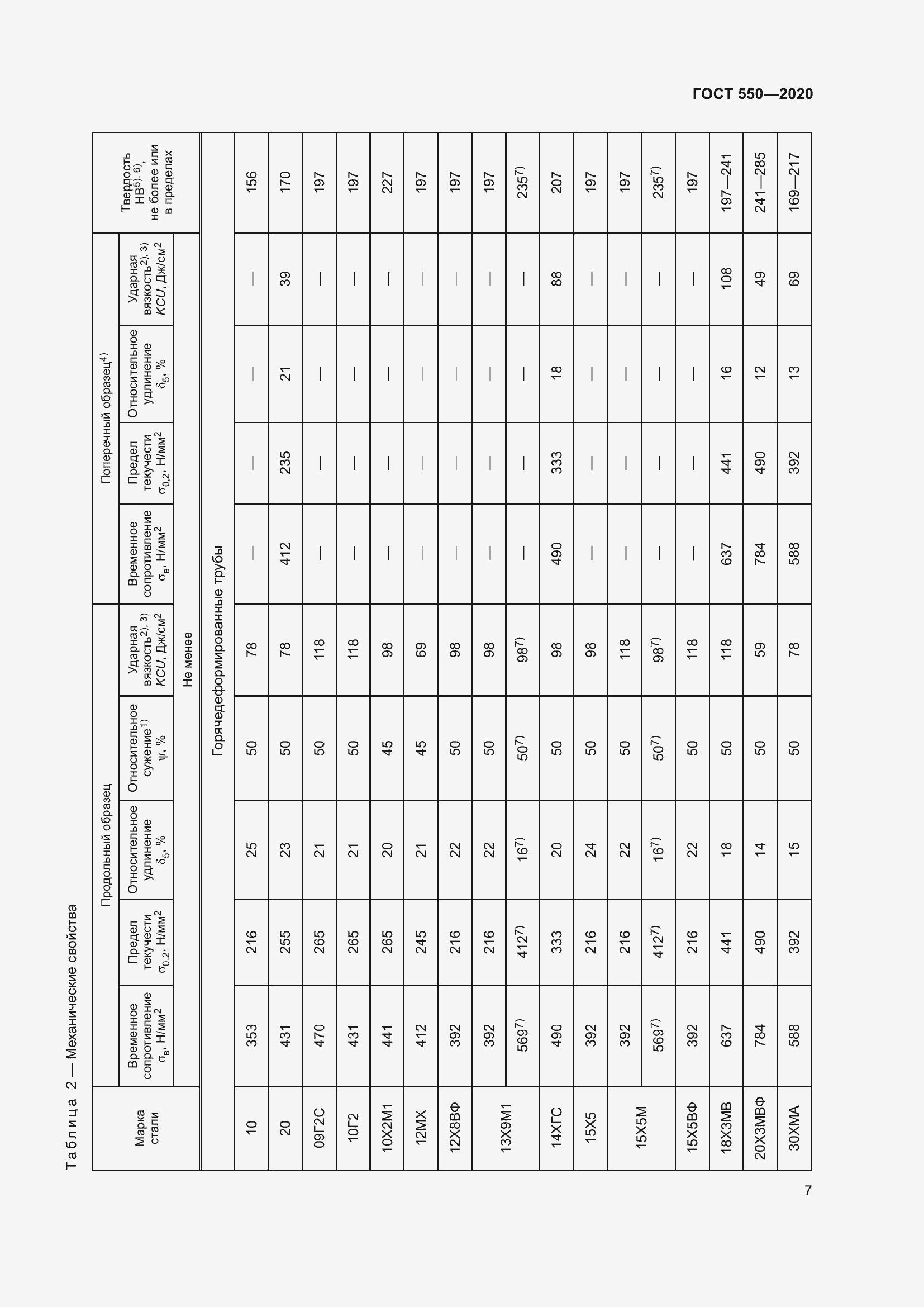 Страница 13 ГОСТ 550-2020