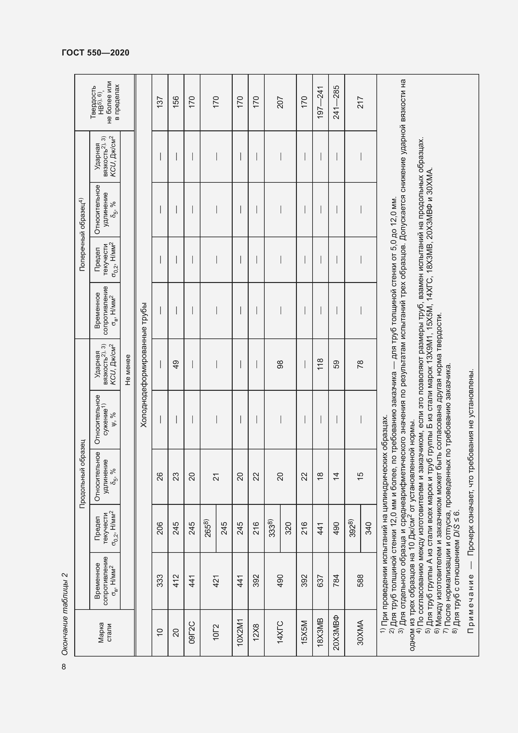 Страница 14 ГОСТ 550-2020