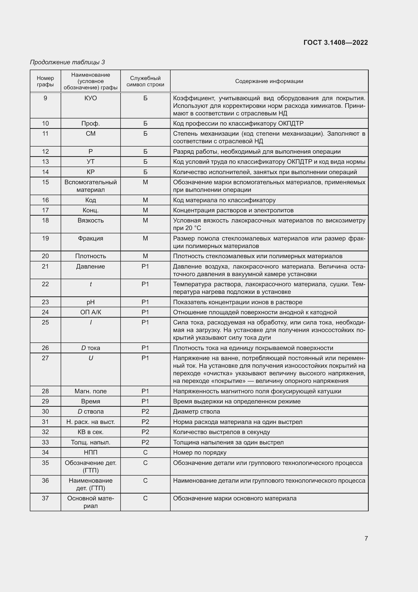 Страница 11 ГОСТ 3.1408-2022