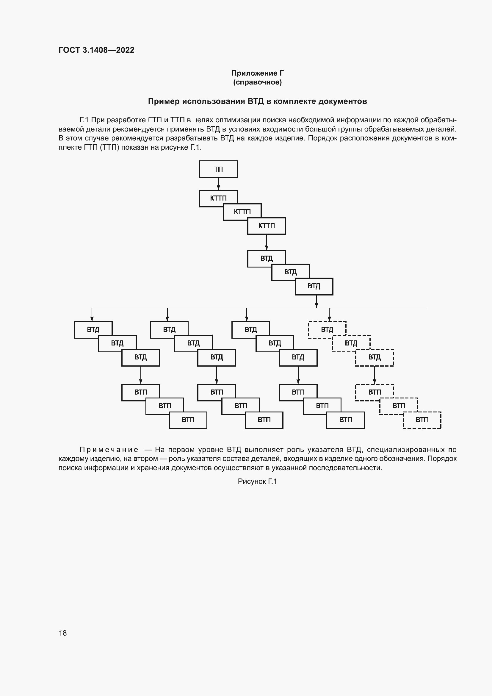 Страница 22 ГОСТ 3.1408-2022