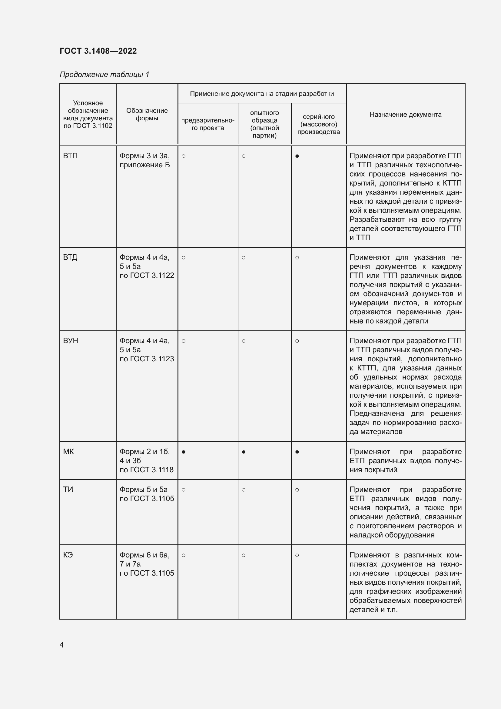 Страница 8 ГОСТ 3.1408-2022