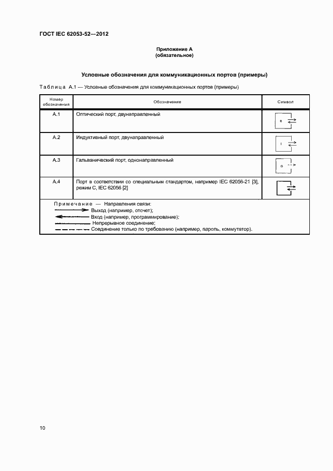 Страница 13 ГОСТ IEC 62053-52-2012