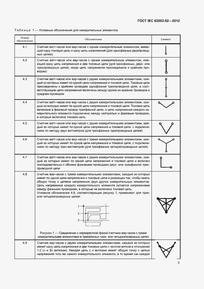 Страница 6 ГОСТ IEC 62053-52-2012