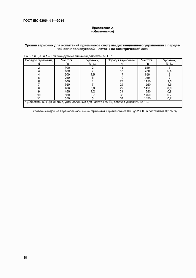 Страница 14 ГОСТ IEC 62054-11-2014