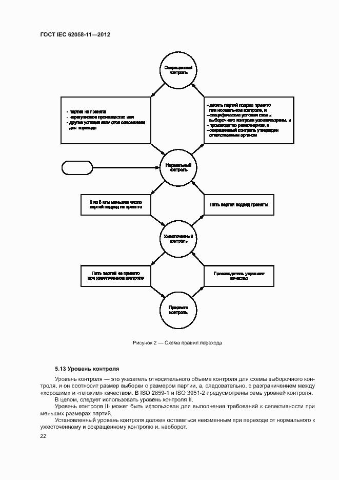 Страница 28 ГОСТ IEC 62058-11-2012