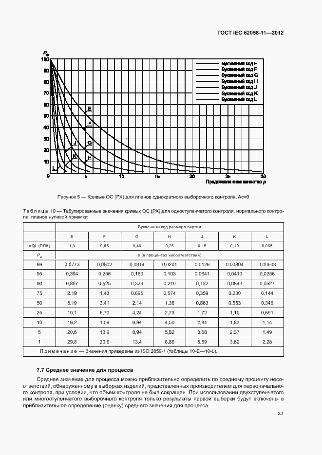 Страница 39 ГОСТ IEC 62058-11-2012