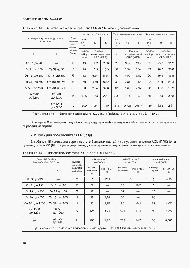 Страница 42 ГОСТ IEC 62058-11-2012