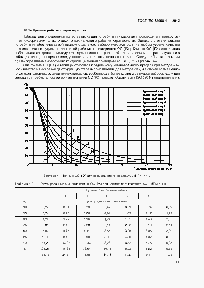 Страница 61 ГОСТ IEC 62058-11-2012