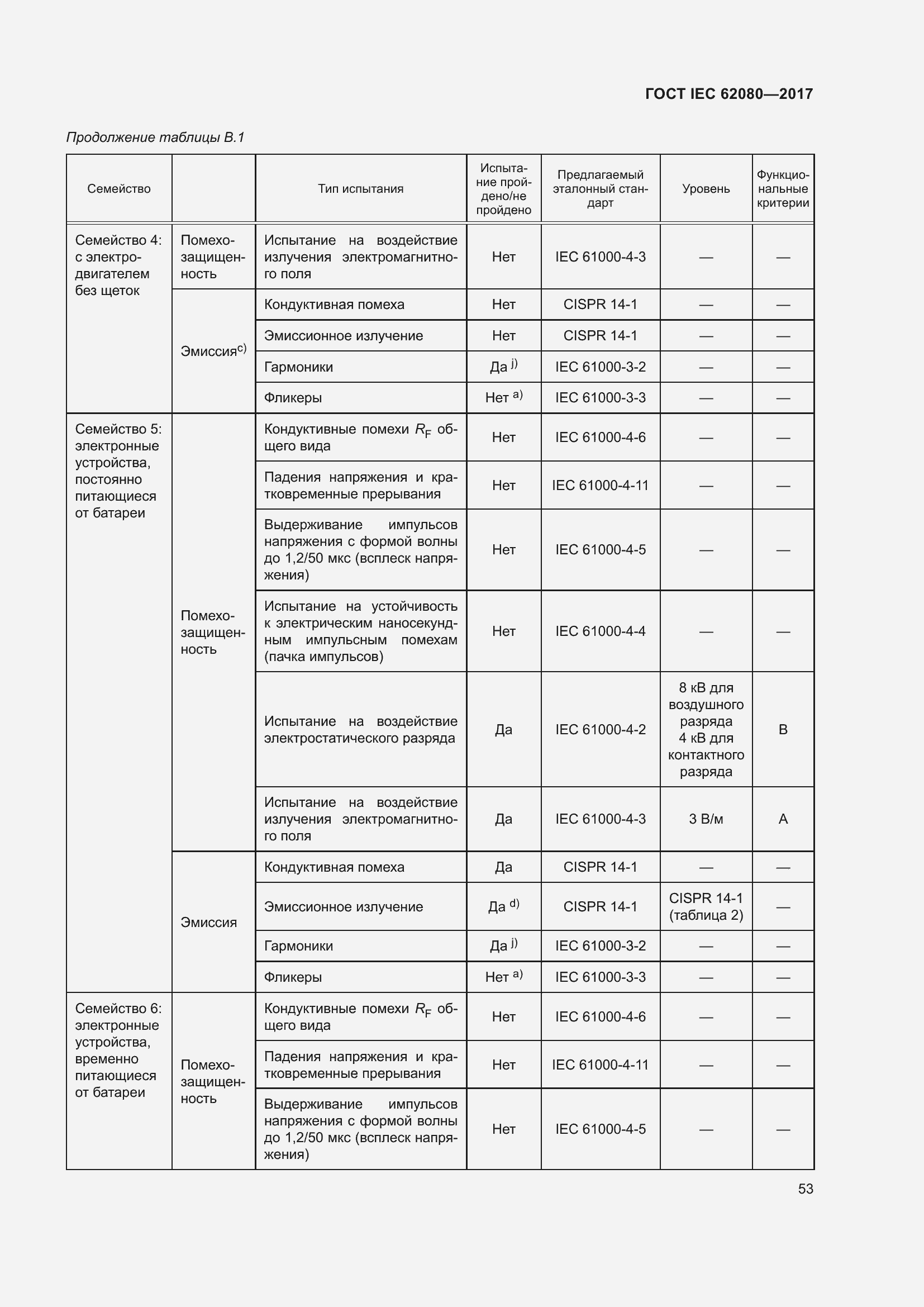 Страница 57 ГОСТ IEC 62080-2017