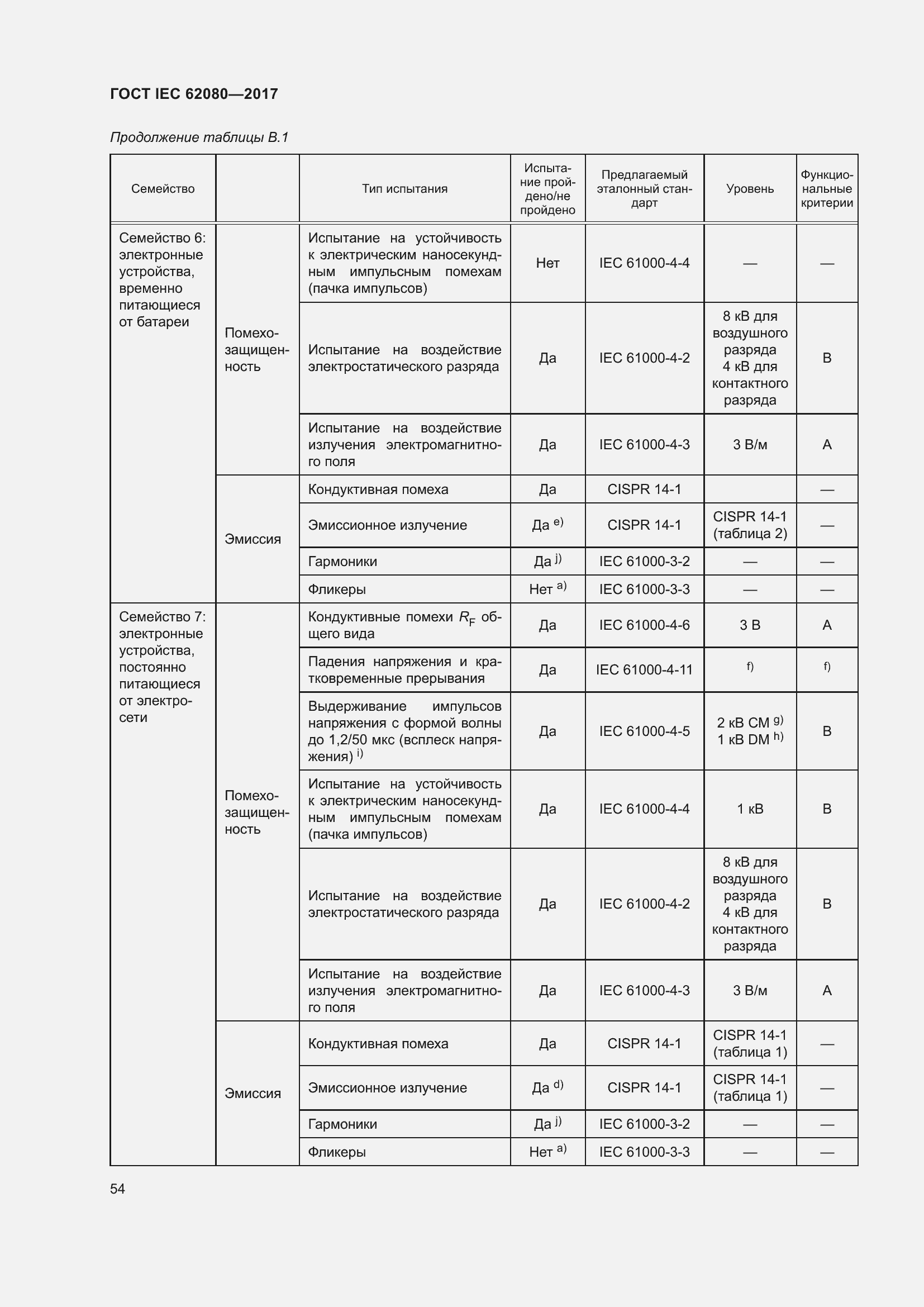 Страница 58 ГОСТ IEC 62080-2017