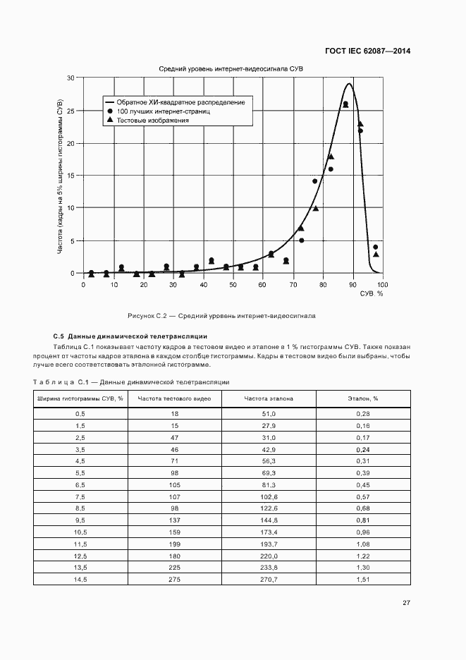 Страница 32 ГОСТ IEC 62087-2014