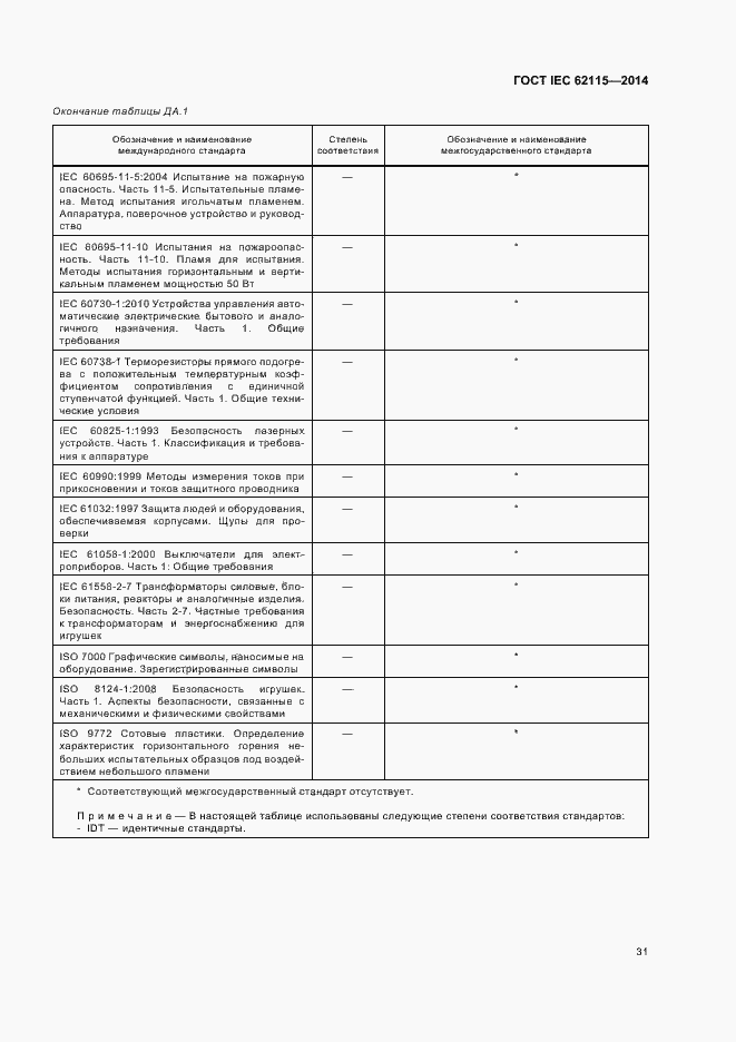 Страница 35 ГОСТ IEC 62115-2014
