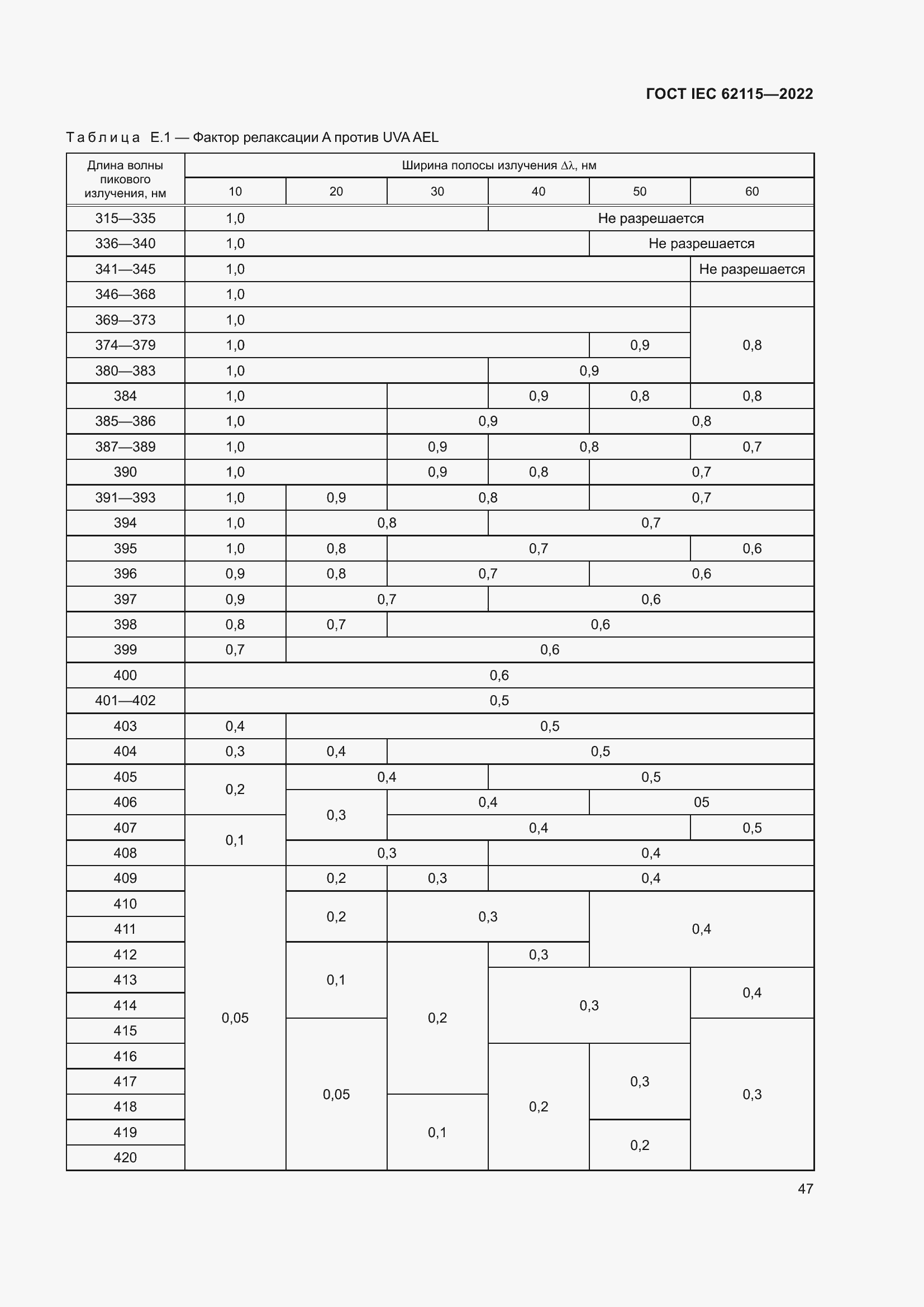 Страница 55 ГОСТ IEC 62115-2022