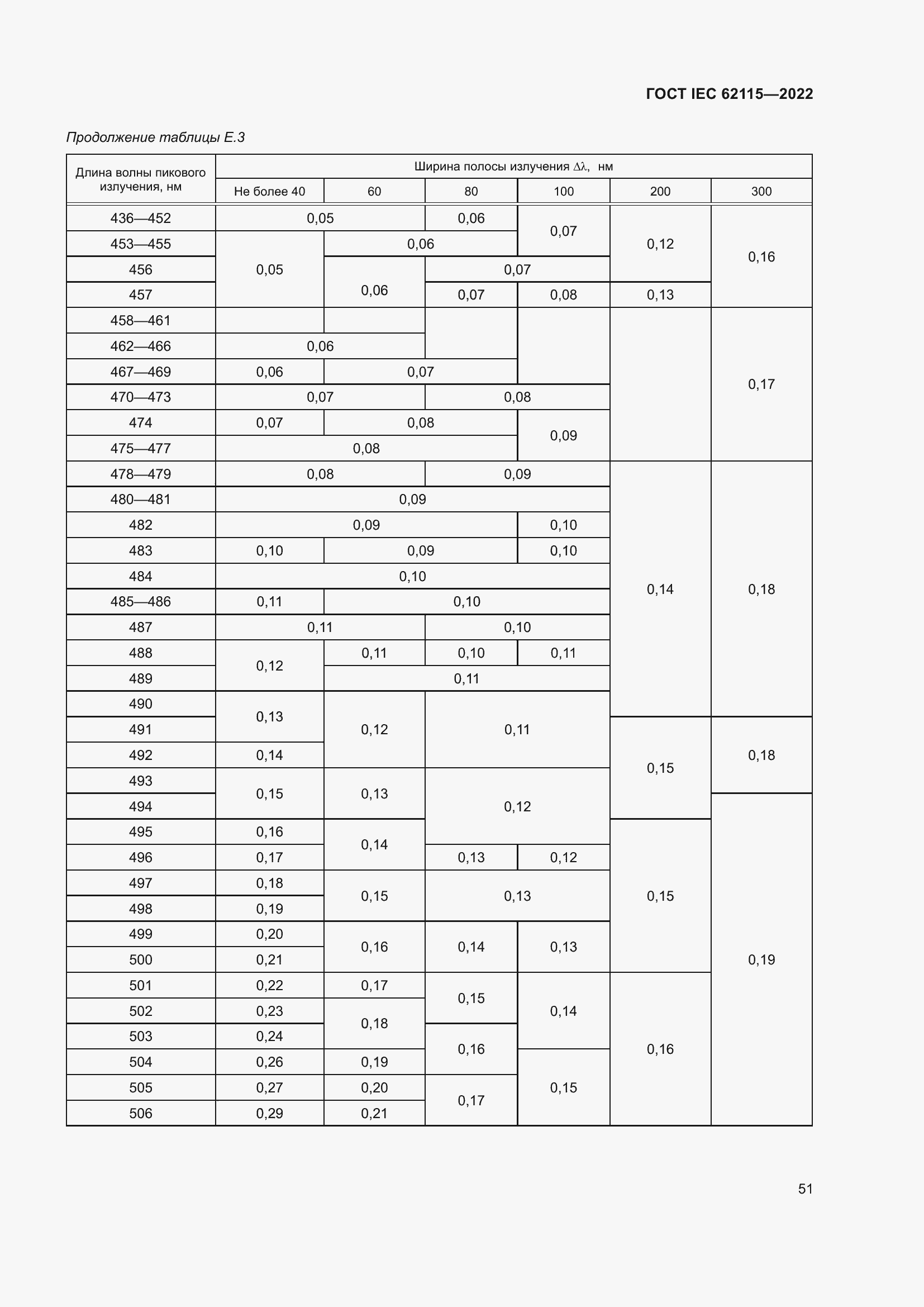 Страница 59 ГОСТ IEC 62115-2022