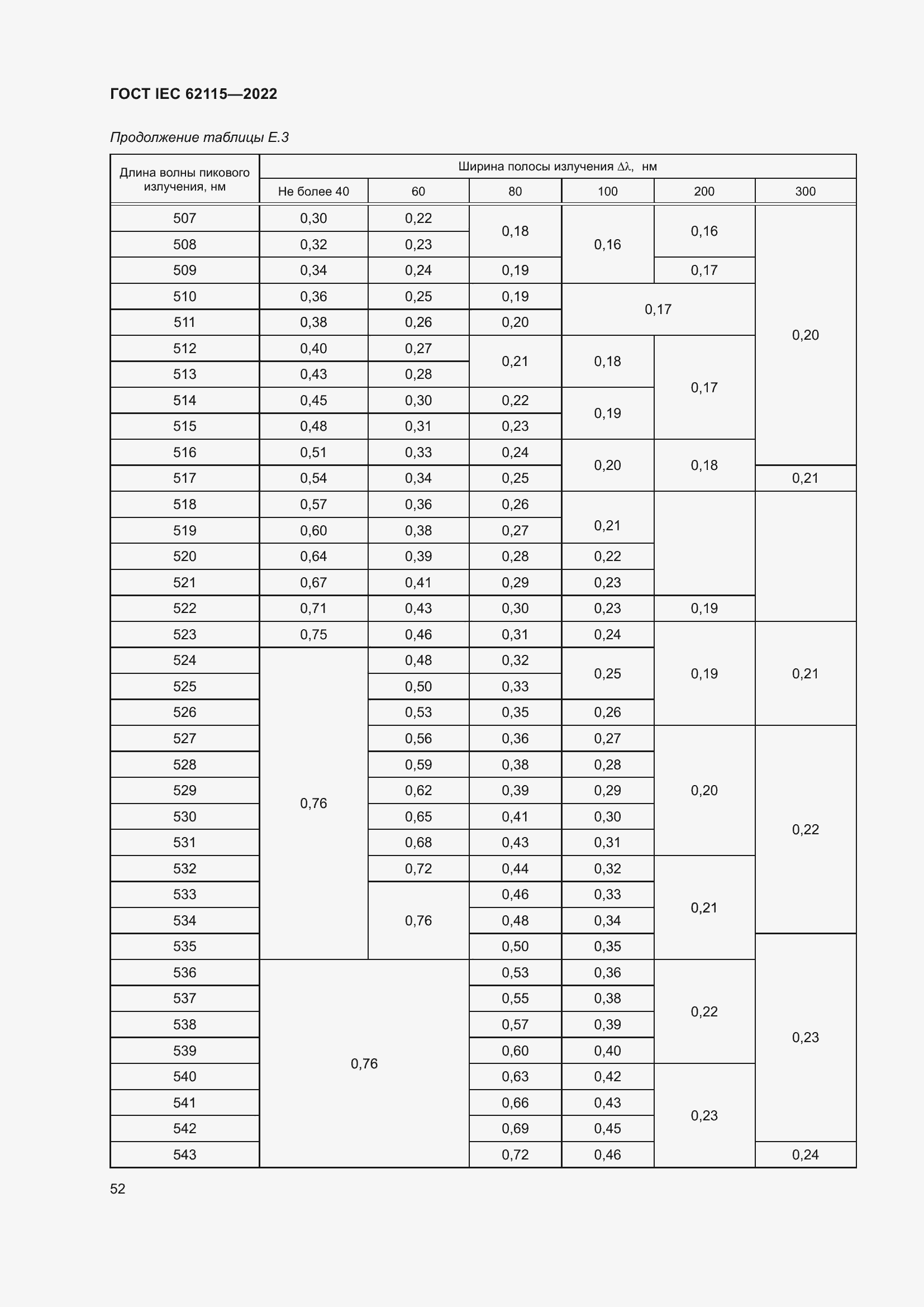 Страница 60 ГОСТ IEC 62115-2022