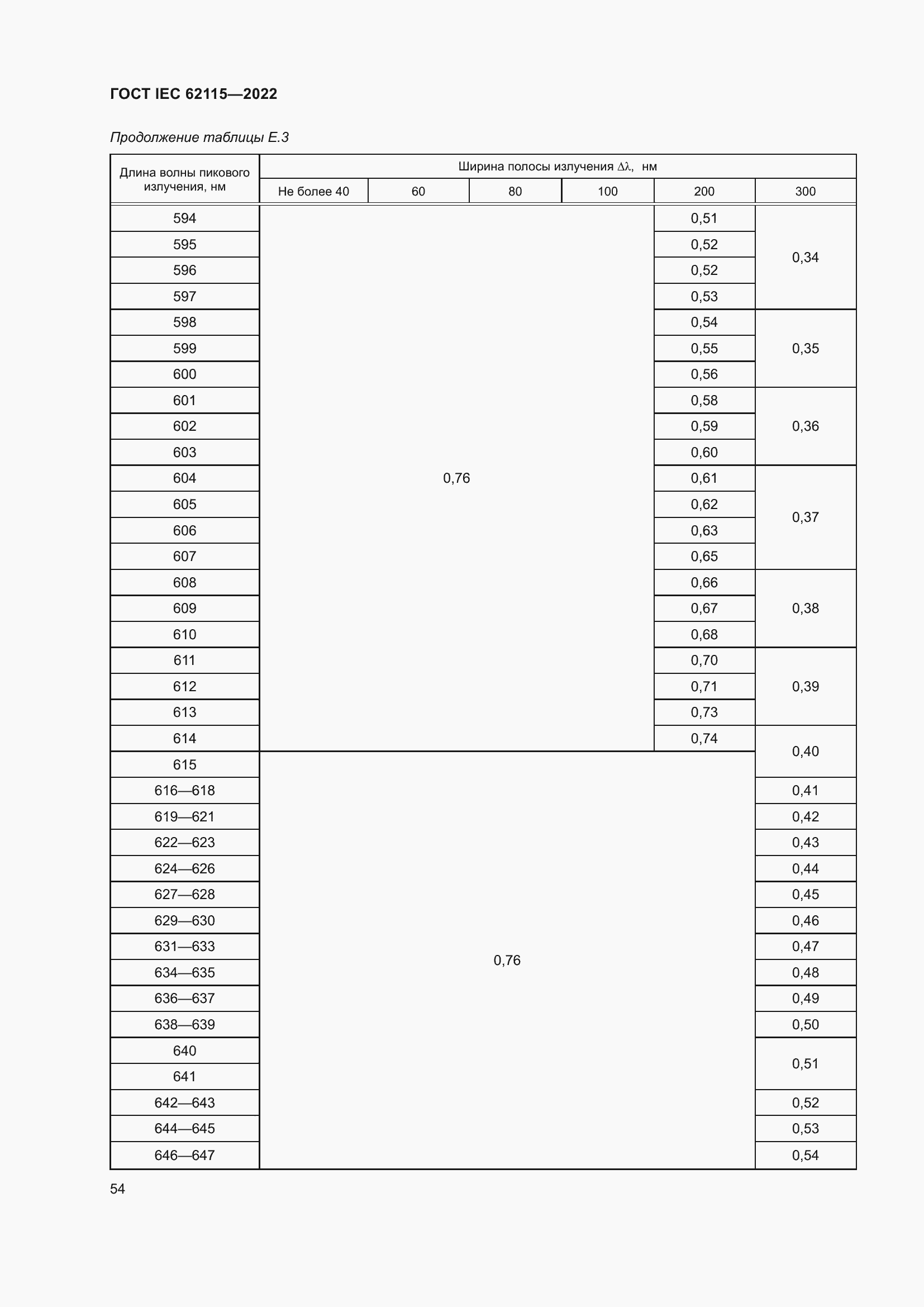 Страница 62 ГОСТ IEC 62115-2022
