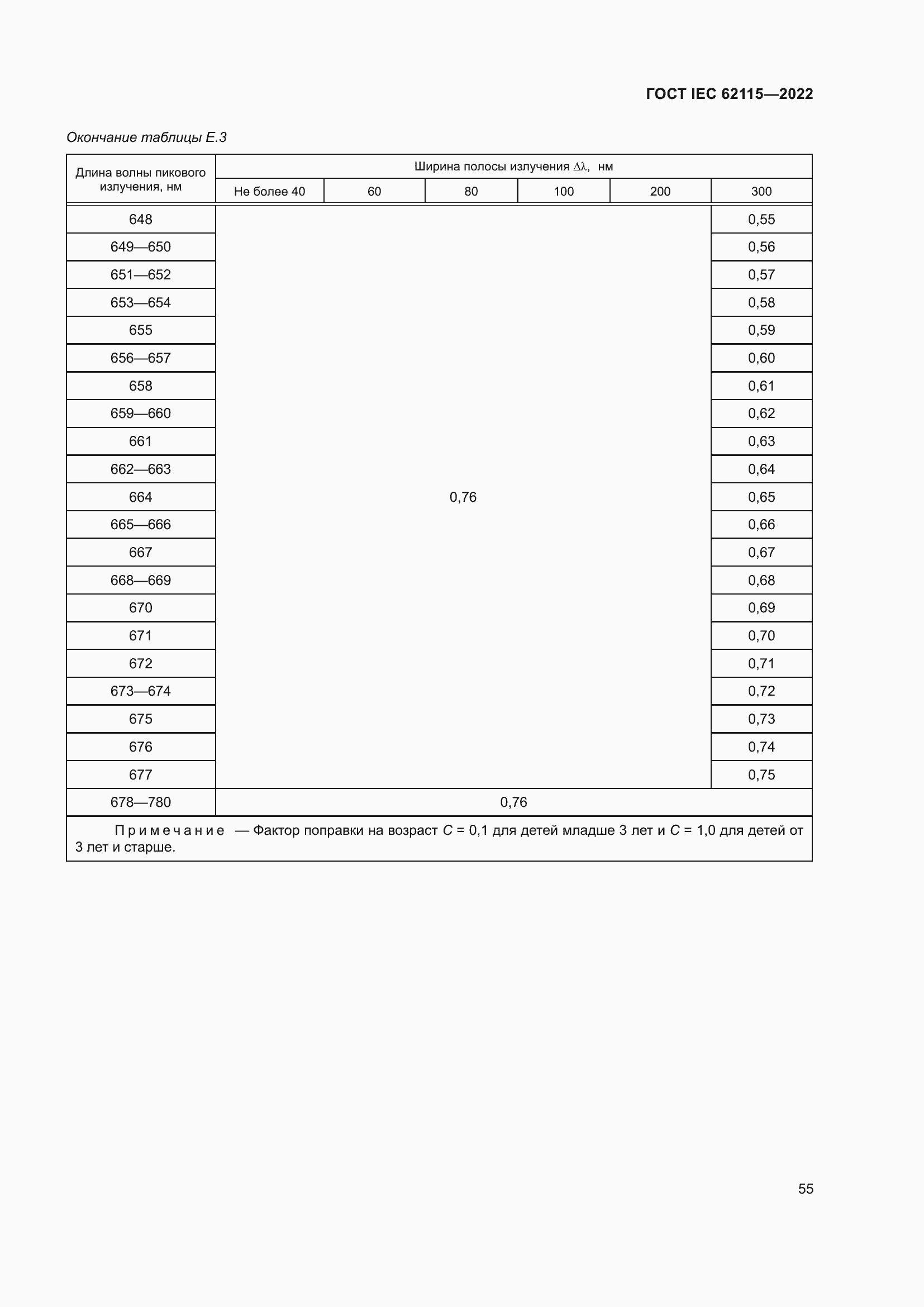 Страница 63 ГОСТ IEC 62115-2022