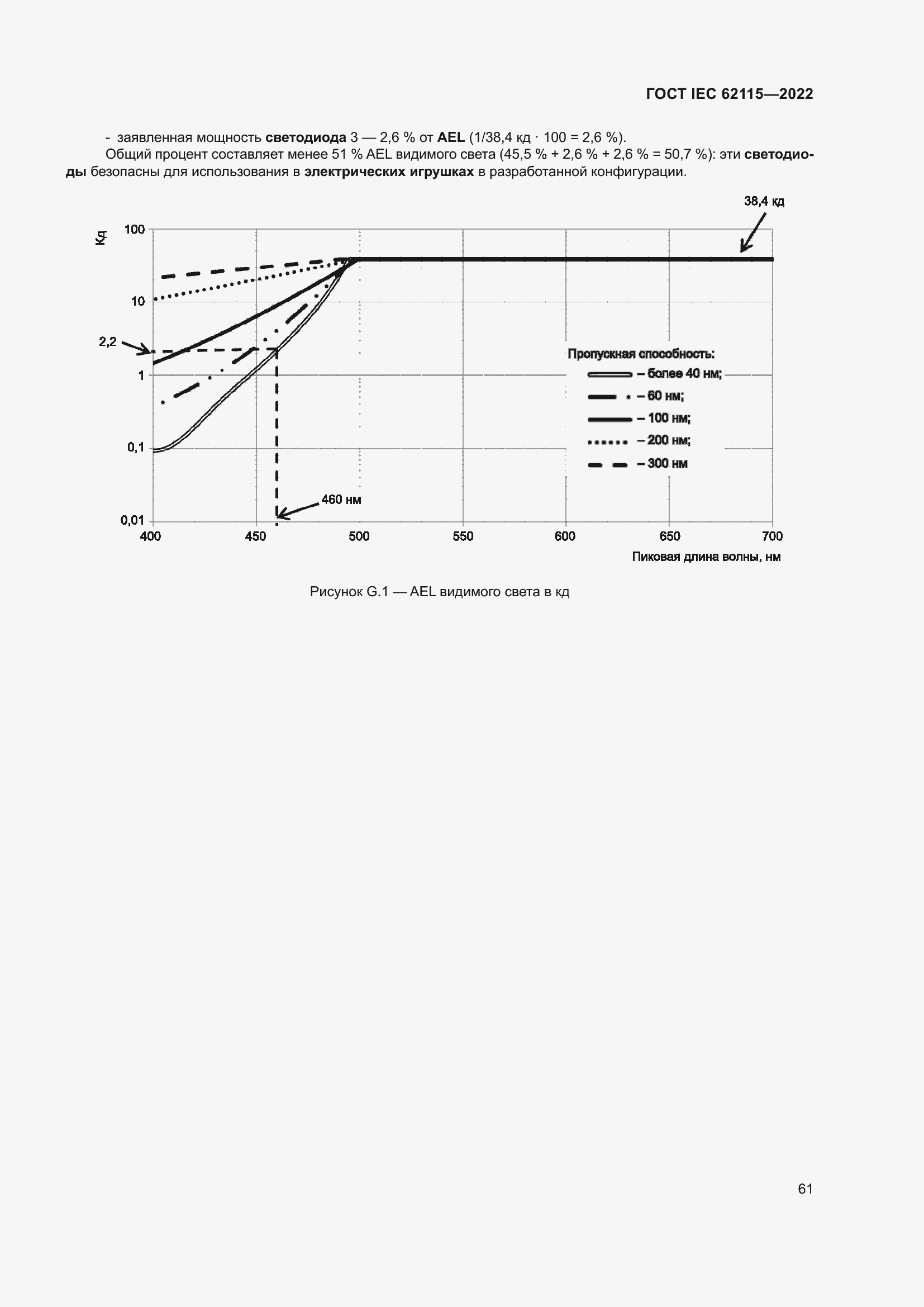 Страница 69 ГОСТ IEC 62115-2022