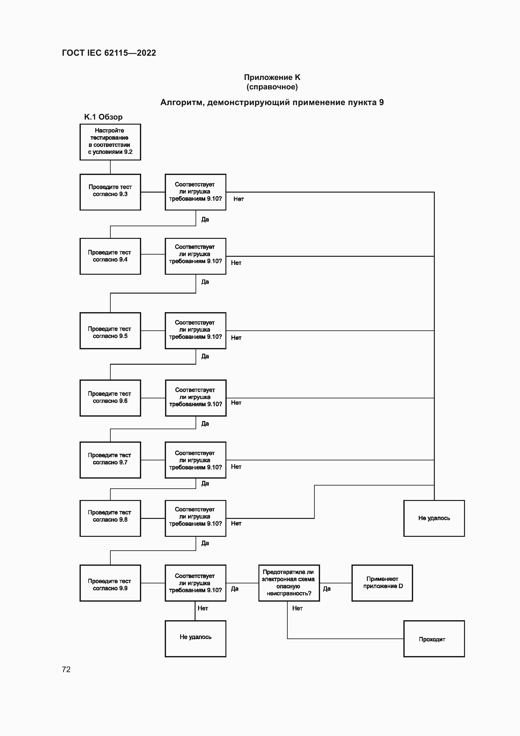 Страница 80 ГОСТ IEC 62115-2022