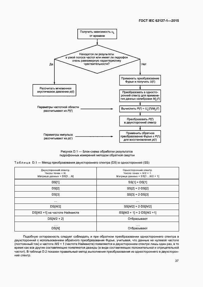 Страница 41 ГОСТ IEC 62127-1-2015